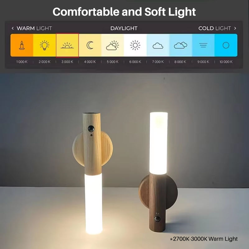 Magnetic Smart Night Light – Motion Sensor, Wireless Rechargeable LED for Closet & Cabinet