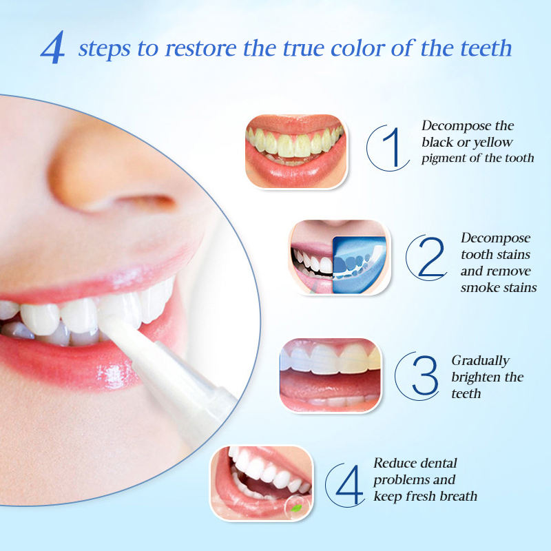 EFERO Teeth Whitening Pen – Dental Gel for Removing Tea, Coffee & Smoke Stains with Fresh Oral Care
