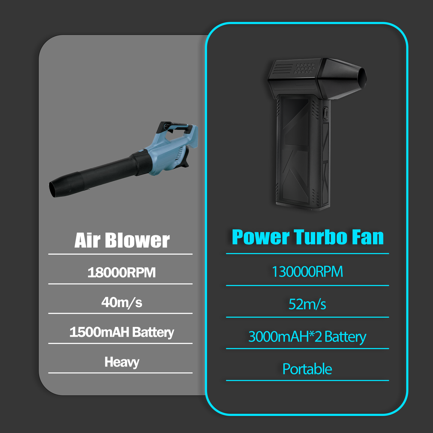 High-Speed 150000RPM Mini Turbo Air Blower – Handheld Fan for Dust Removal