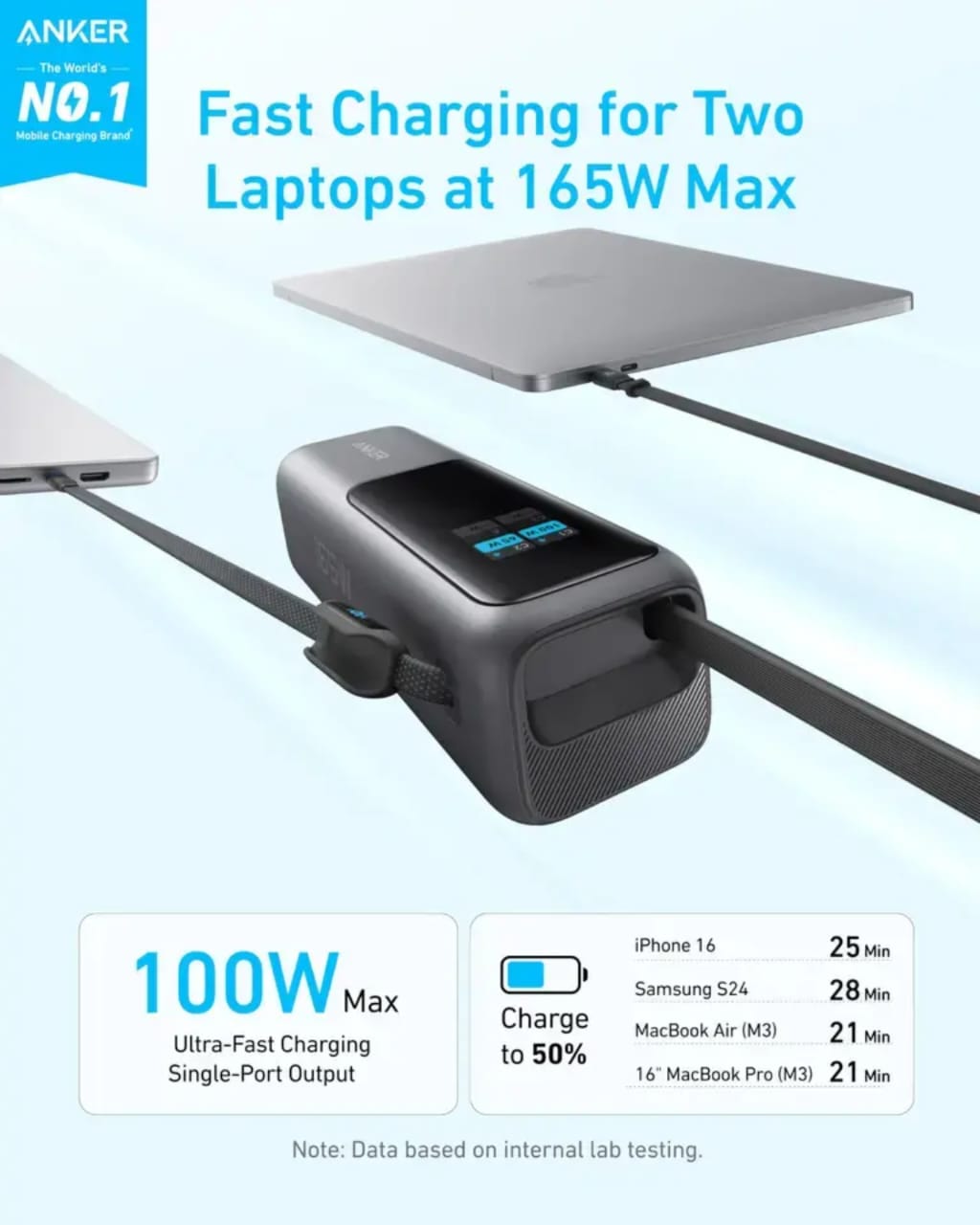 Anker UltraCharge 165W Pro – 25,000mAh High-Speed Power Bank with Built-In Cables