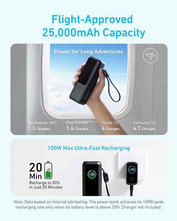Anker UltraCharge 165W Pro – 25,000mAh High-Speed Power Bank with Built-In Cables