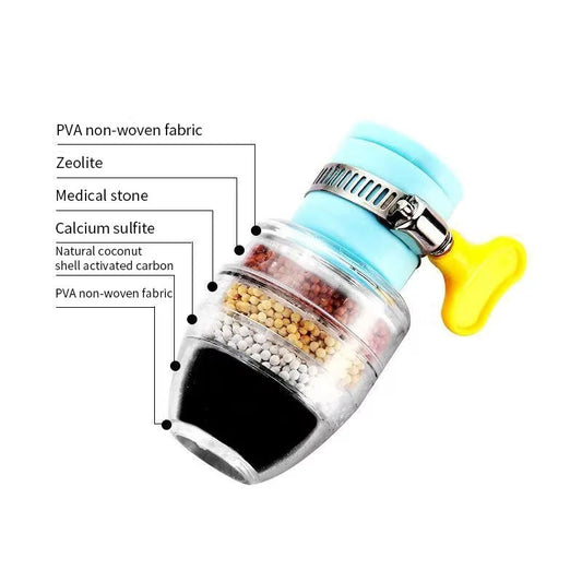 Universal Tap Water Filter Nozzle – 6-Layer Purifier Aerator with Medical Stone & Activated Charcoal