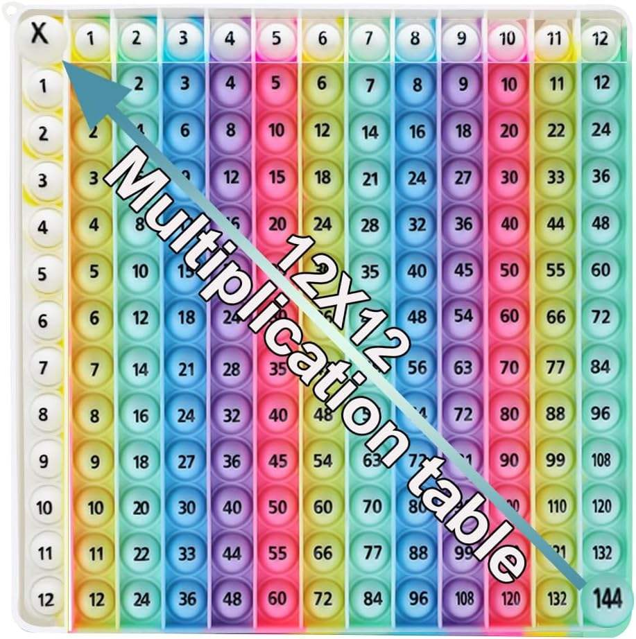 12×12 Multiplication Table Game Pop Fidget Toy – Kids Math Learning Educational Poster