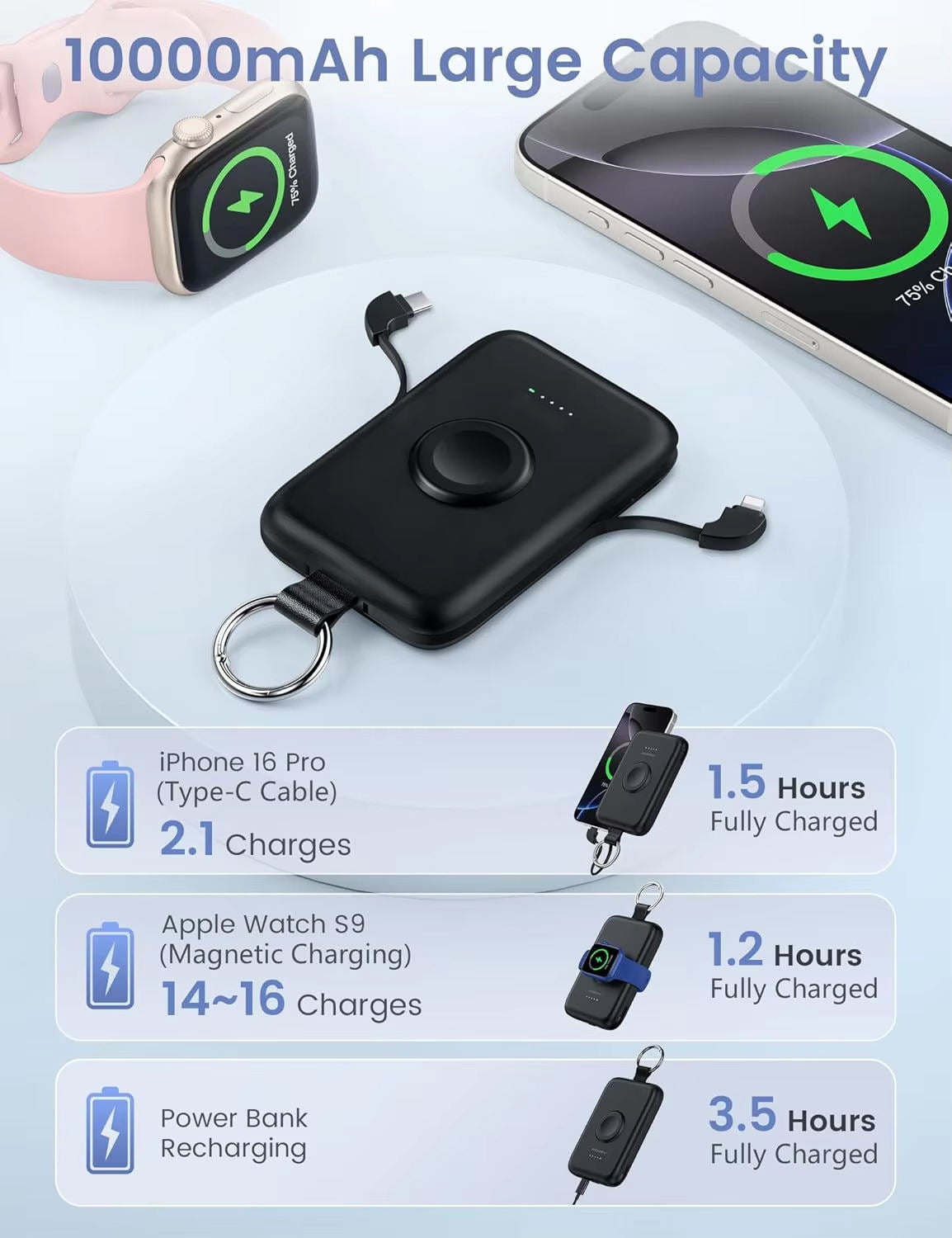 10000mAh Fast Charging Power Bank with PD 20W – Built-In Cables for Phone, Watch, and Earphones