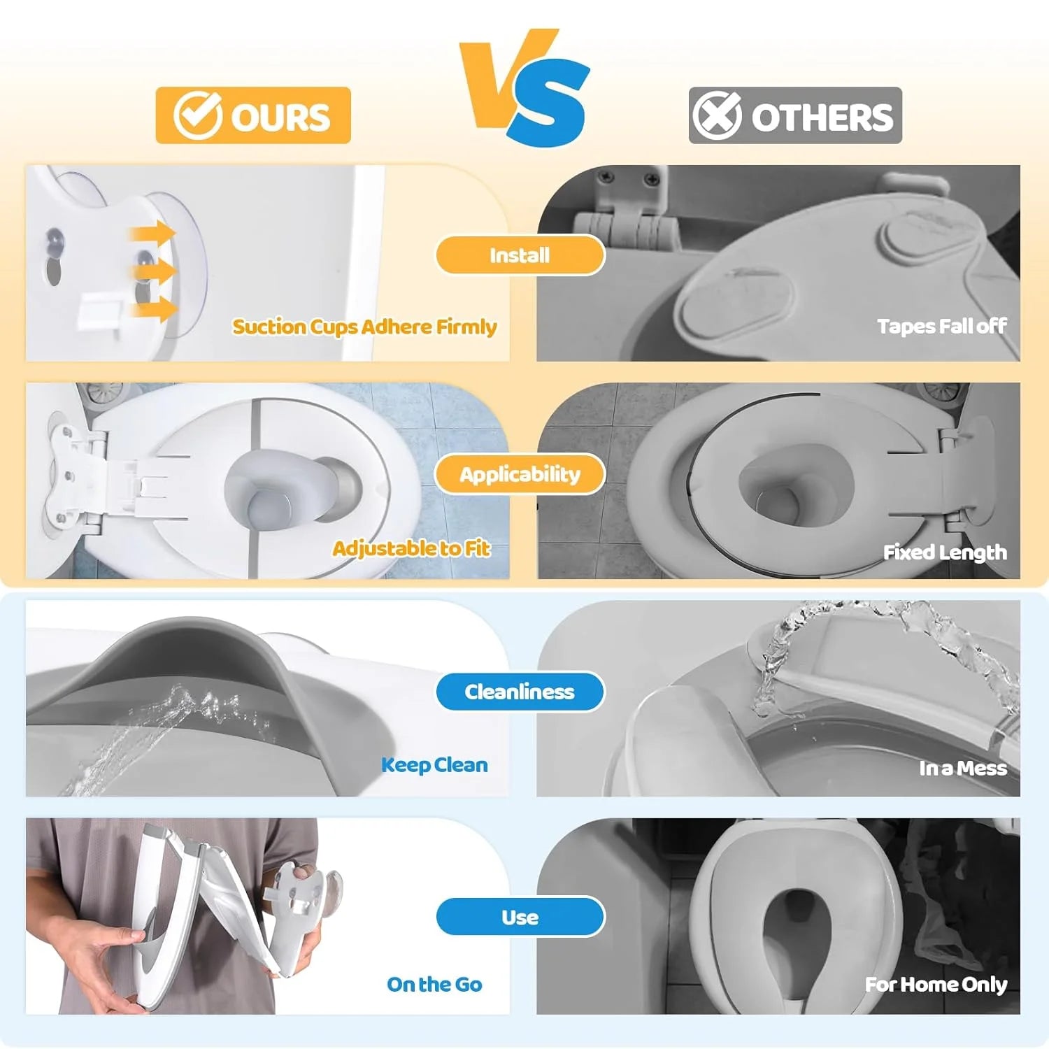 Innovative Foldable Potty Training Seat for Travel Use Non-Slip