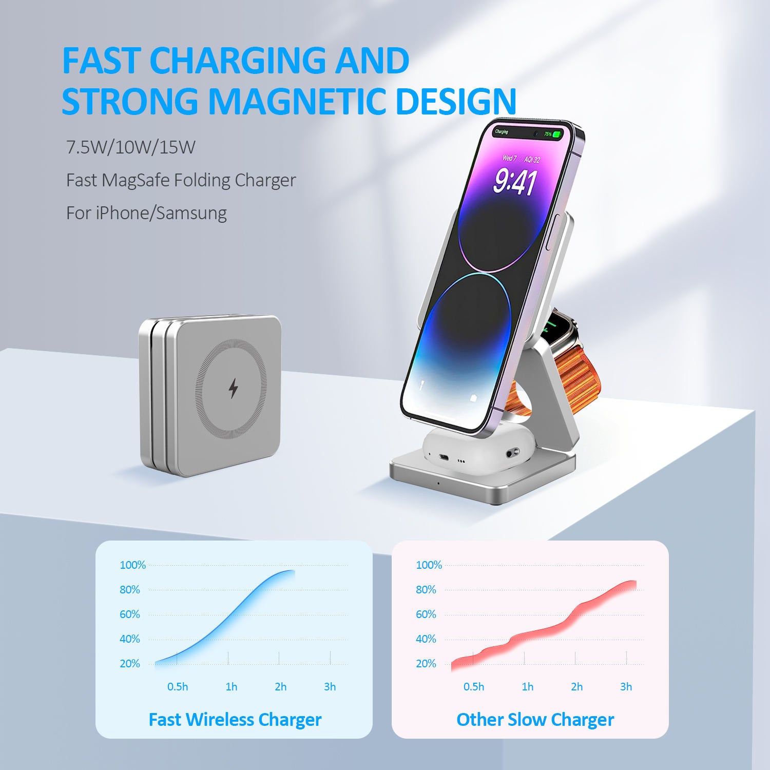 Foldable Magnetic Wireless Charger 3-in-1 Fast Charging Station for iPhone 12–16 Pro Max