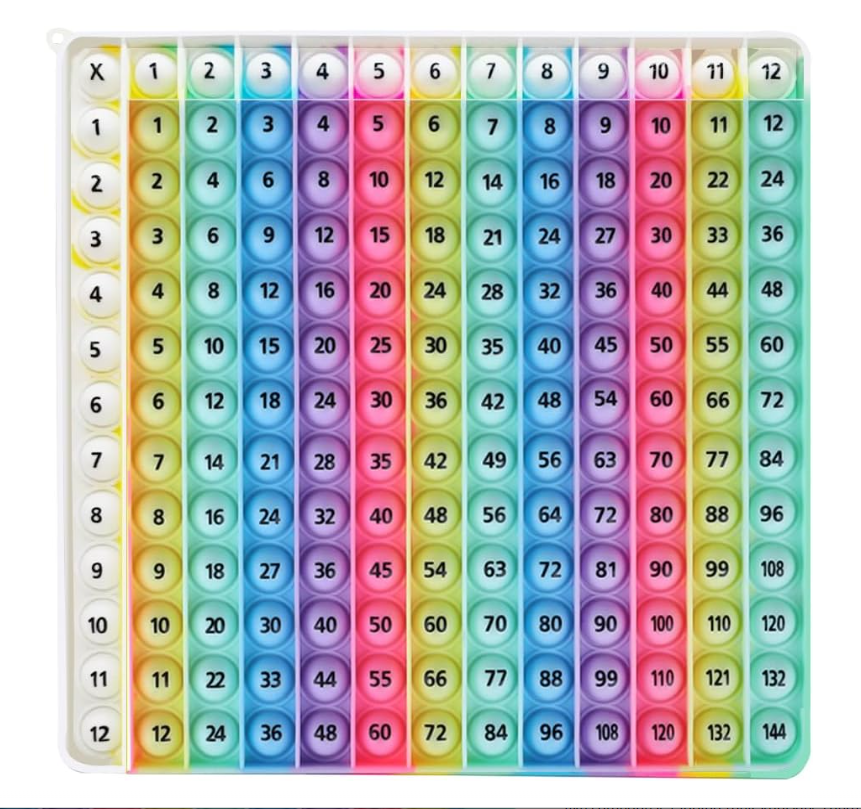 12×12 Multiplication Table Game Pop Fidget Toy – Kids Math Learning Educational Poster