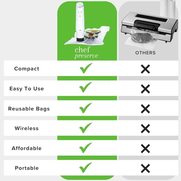 Vacuum Sealer Machine, Food Sealer, Dry & Moist Food Modes, Compact Design with Vacuum Bags & Bulit-in Cutter(Grey)