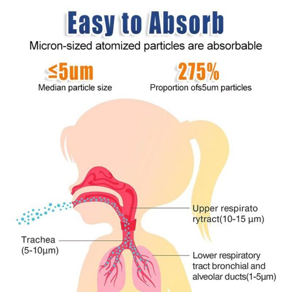Portable Rechargeable Nebulizer Machine – For Adults & Kids - Image 3